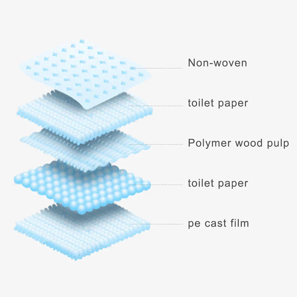 Pet Training Pads - DryPaws Mats