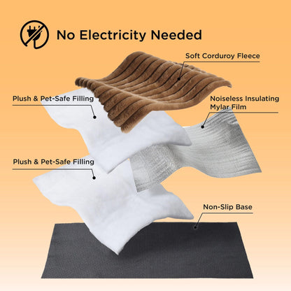 Self-Warming Pet Mat for Cats & Dogs – Quiet, Non-Slip & Electricity-Free